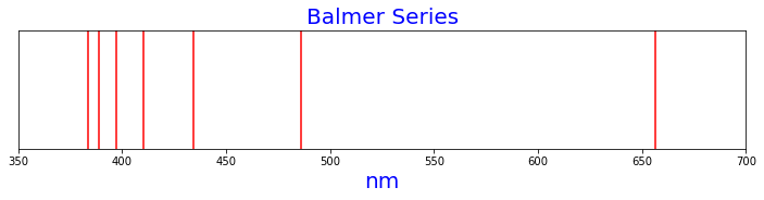 Figure 2. Balmer series of spectral lines