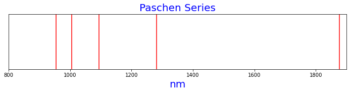 Figure 3. Paschen series of spectral lines