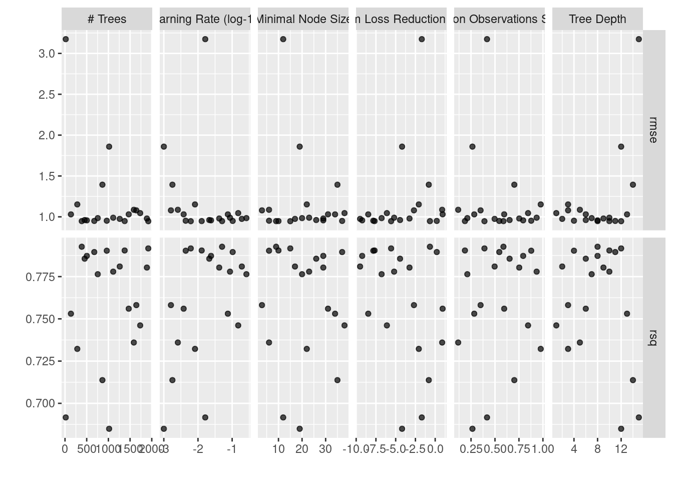 XGBoost Tuning Session